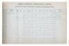 The Original Johnson Automatics Manufacturing Company Record Book of Receipts and Transfers of Johnson Semi-Auto Rifles Serial Numbers 1-9999 - 3