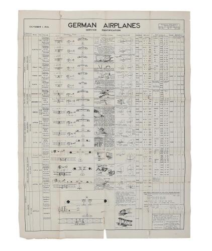 German Airplane Identification Poster